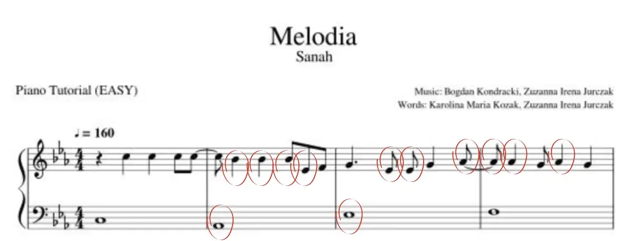 Fragment partytury z zaznaczonymi nutami, pokazujący jak się pisze nuty. Tytuł 