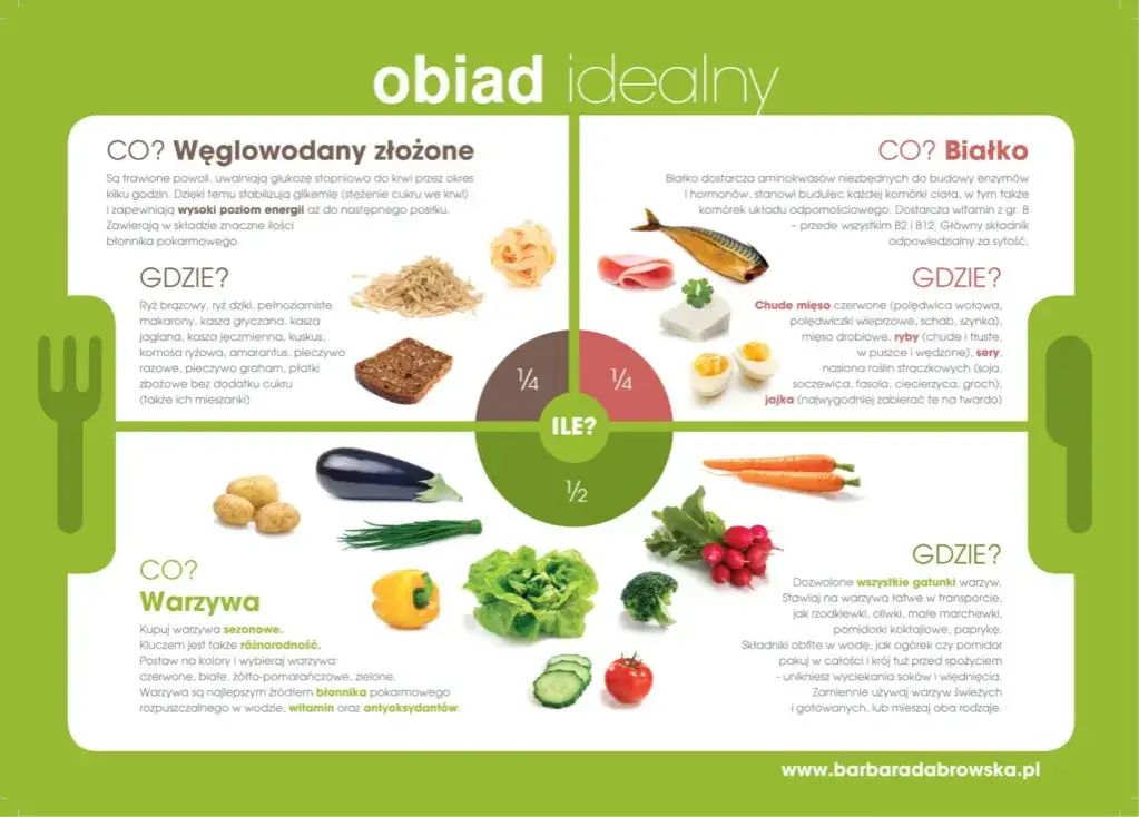 Zdjęcie Obiad odchudzający: Jak schudnąć, jedząc smacznie i bez głodu?