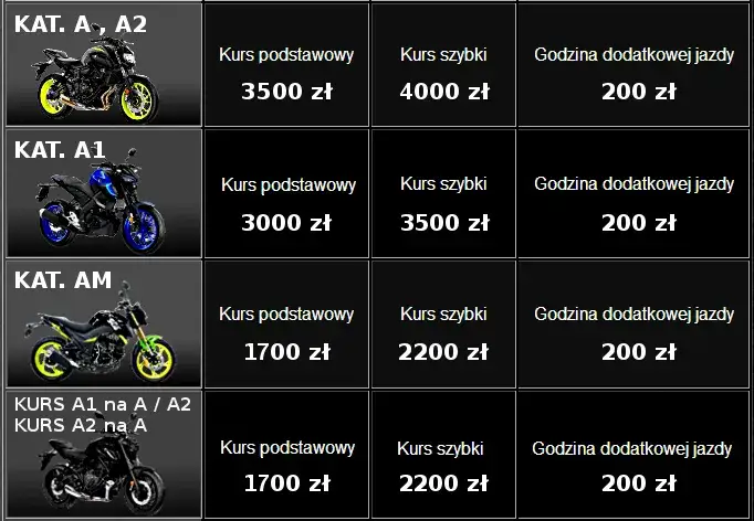 tabela kosztów prawo jazdy AM