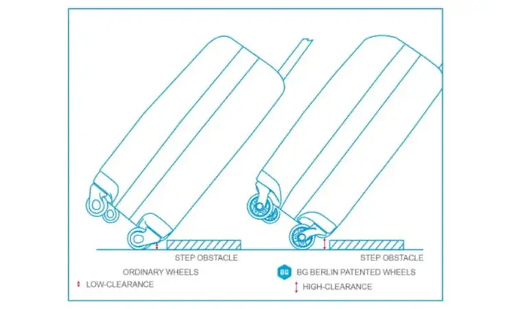 łożyskowane k&oacute;łka walizka schemat