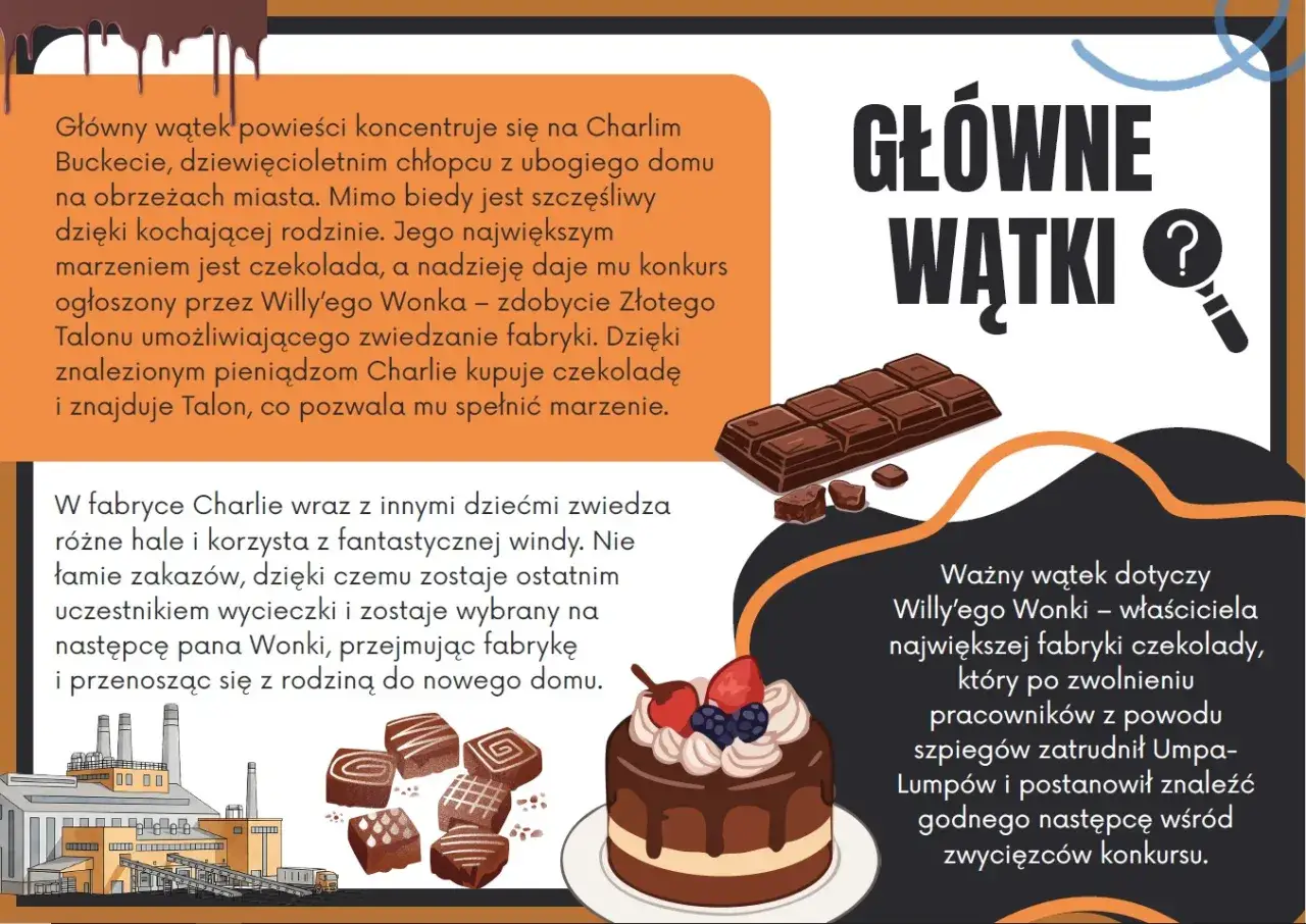 Charlie i fabryka czekolady: gł&oacute;wny wątek to Charlie Bucket, jego marzenie o czekoladzie i konkurs Willy'ego Wonki. Fabryka, czekolada, ciasto.