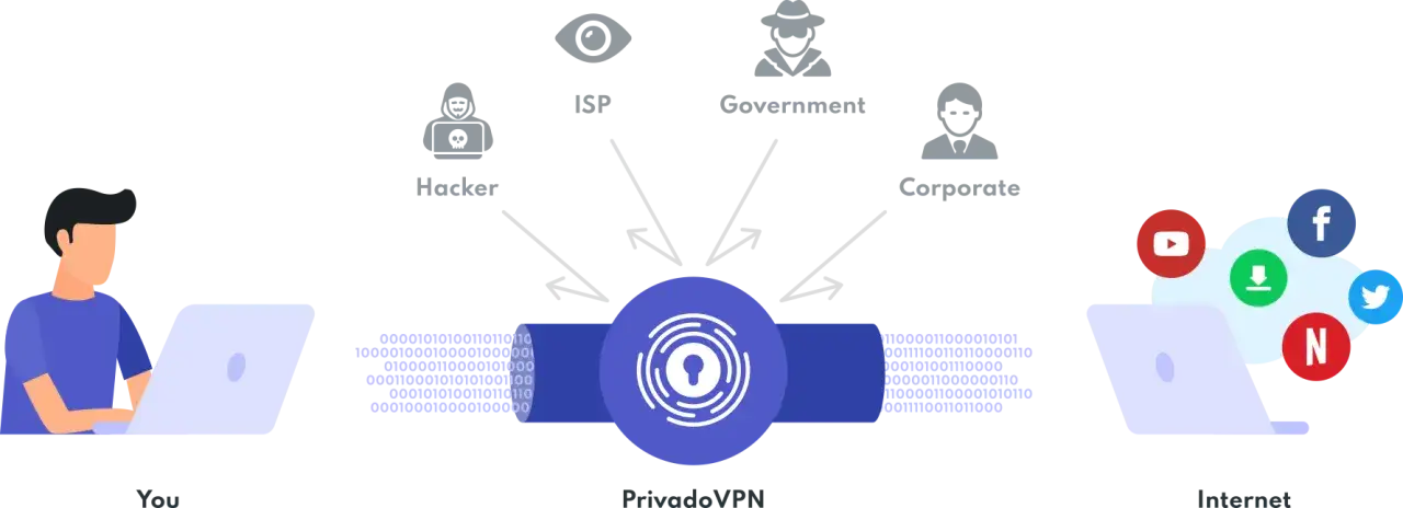 szyfrowanie danych VPN, ochrona prywatności online