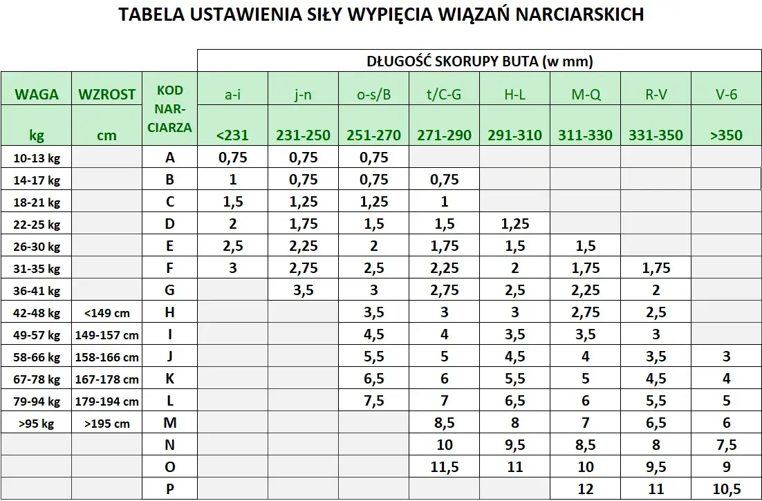 tabela din, jak ustawić wiązania narciarskie schemat