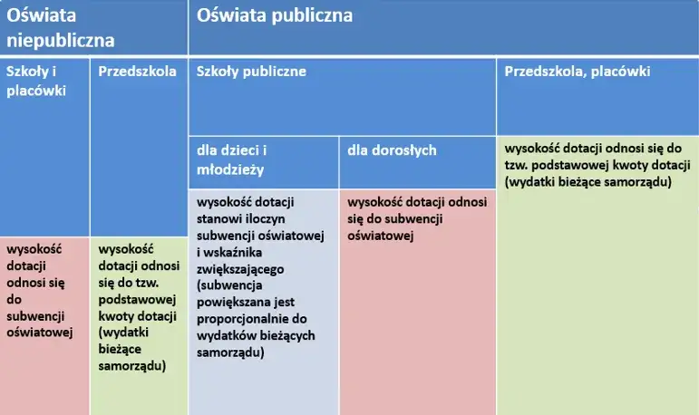 Por&oacute;wnanie ustaw Prawo oświatowe i Ustawa o systemie oświaty