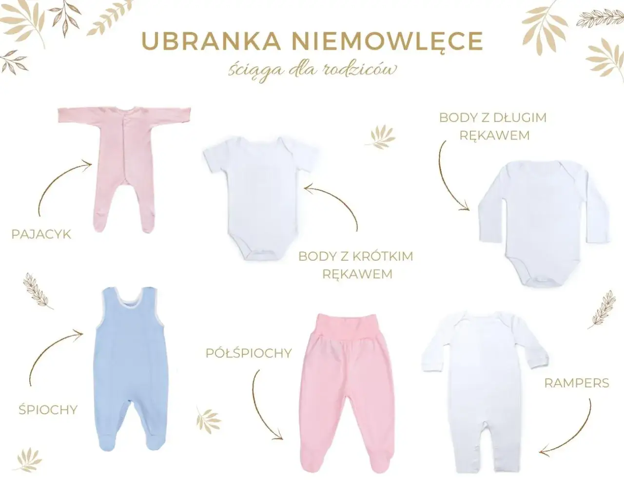 R&oacute;żowy pajacyk niemowlęcy, białe body z długim i kr&oacute;tkim rękawem, niebieskie śpiochy, r&oacute;żowe p&oacute;łśpiochy i białe rampersy.