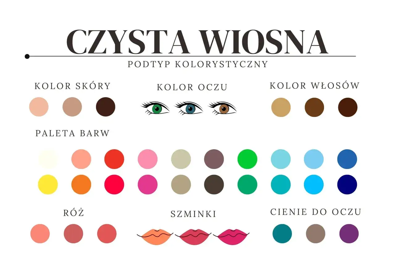 Wiosna typ urody: paleta barw dla skóry, oczu i włosów. Kolory kosmetyków: róże, szminki, cienie do oczu.