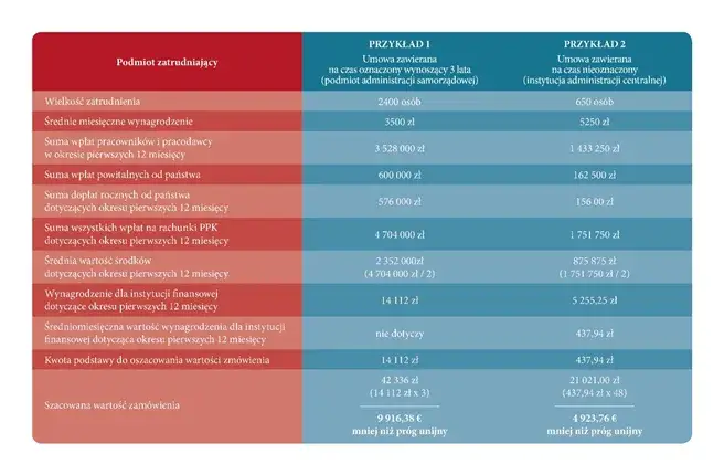 szacowanie na zakupach przykład