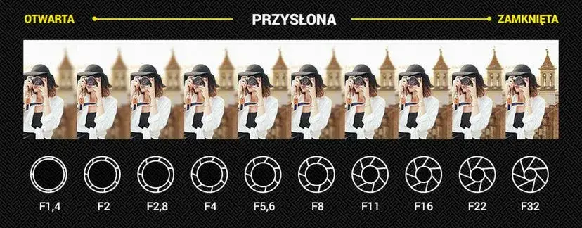 oznaczenie średnicy obiektywu symbol &oslash;