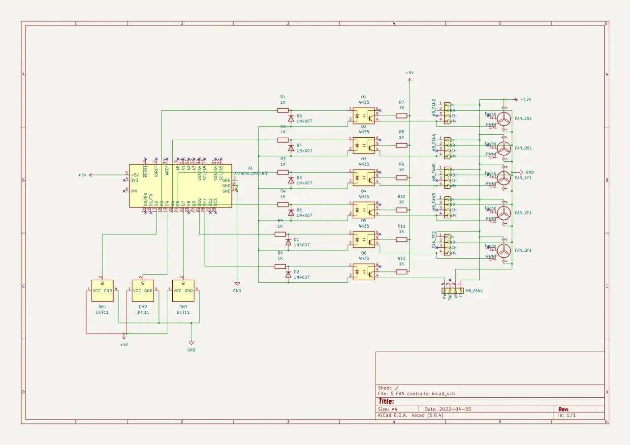 Diagram złącza PWM wentylatora