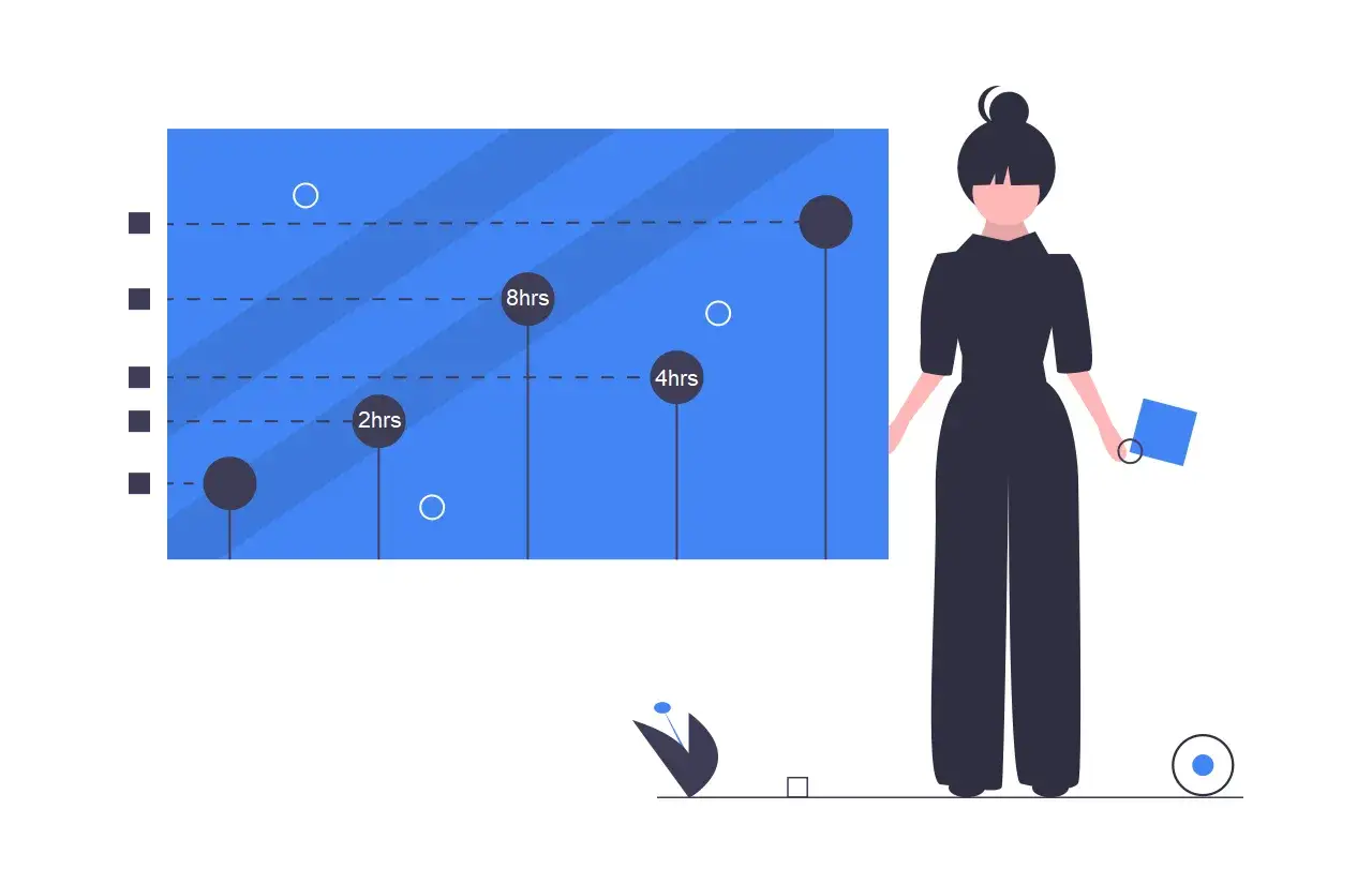 Analiza wykresów pokazuje różne czasy realizacji zadań, od 2 do 8 godzin, co pomaga optymalizować takt produkcji.