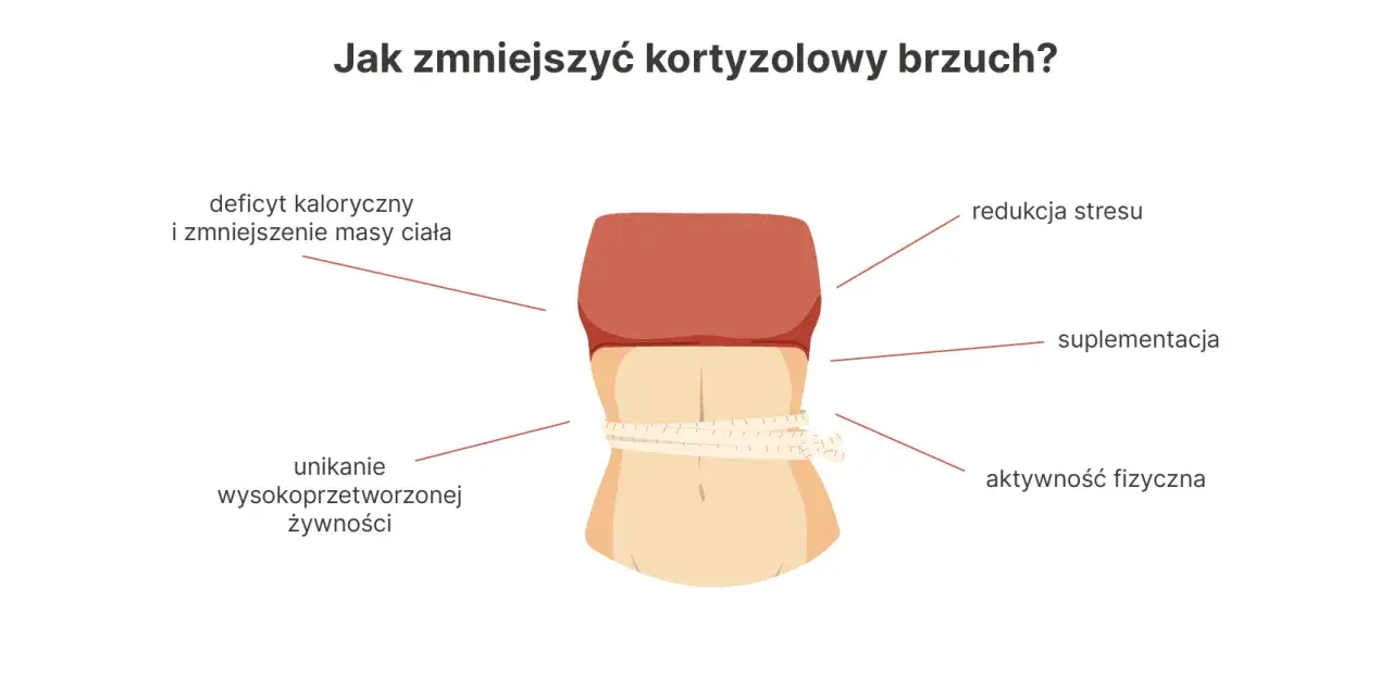 redukcja stresu płaski brzuch
