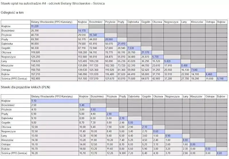 Zdjęcie Jak płacić za autostradę A4 Katowice Wrocław i uniknąć opłat?
