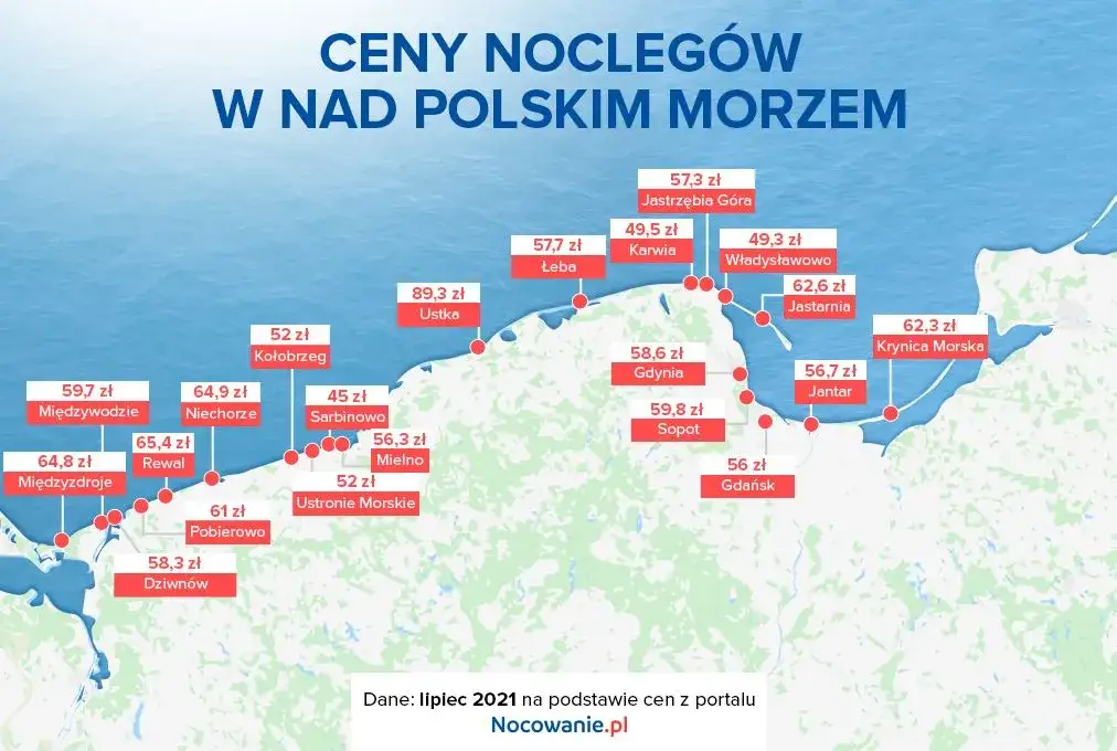 czynniki wpływające na ceny noclegów nad morzem, mapa cenowa polskiego wybrzeża