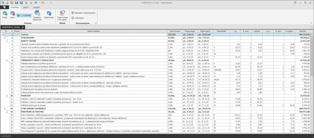 Planowanie prac wykończeniowych harmonogram