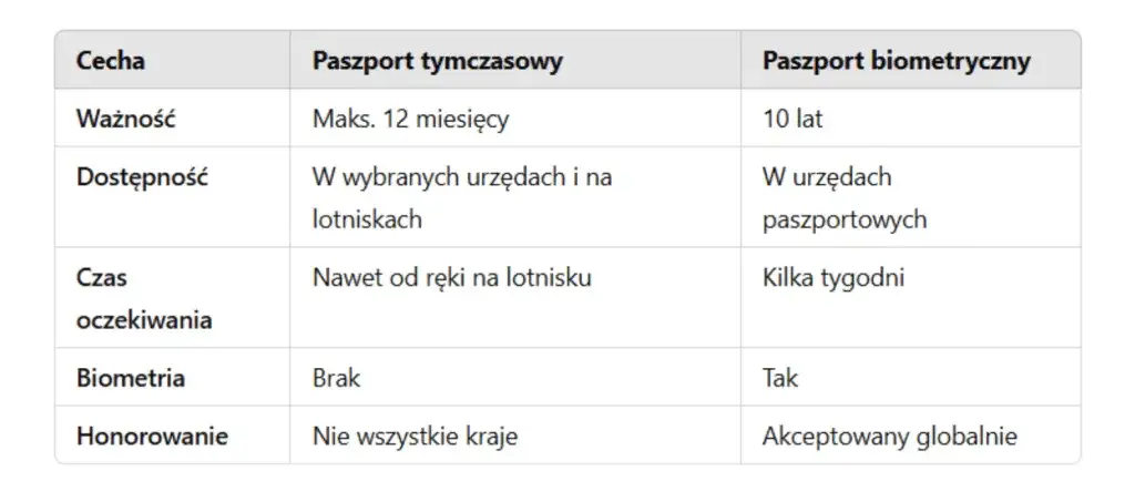 paszport tymczasowy a biometryczny r&oacute;żnice
