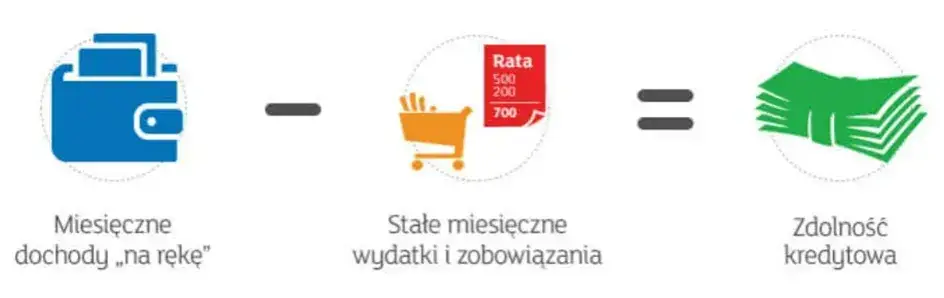 Zdjęcie Czy Getin Bank widzi chwilówki? Wpływ na zdolność kredytową