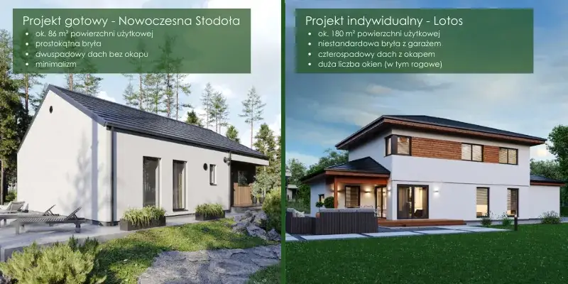 Zdjęcie Ile kosztuje dom z prefabrykatów? Zaskakujące ceny i porównania