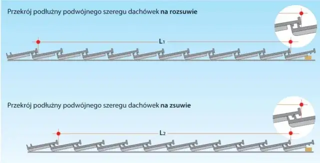 Zdjęcie Jak wyznaczyć kąt prosty na dachu? Sprawdzone metody i praktyczne wskazówki