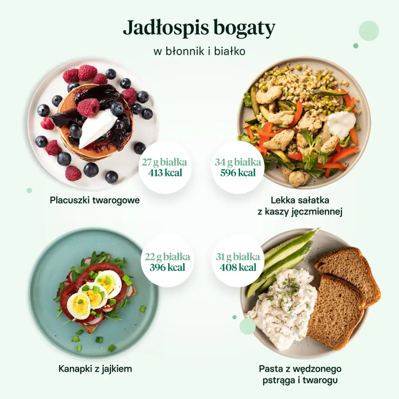 Zdjęcie Co jeść na śniadanie fit, aby schudnąć i zbudować mięśnie?