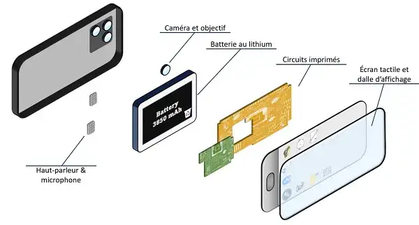 Zdjęcie Comprendre la définition d'un smartphone et ses fonctionnalités clés