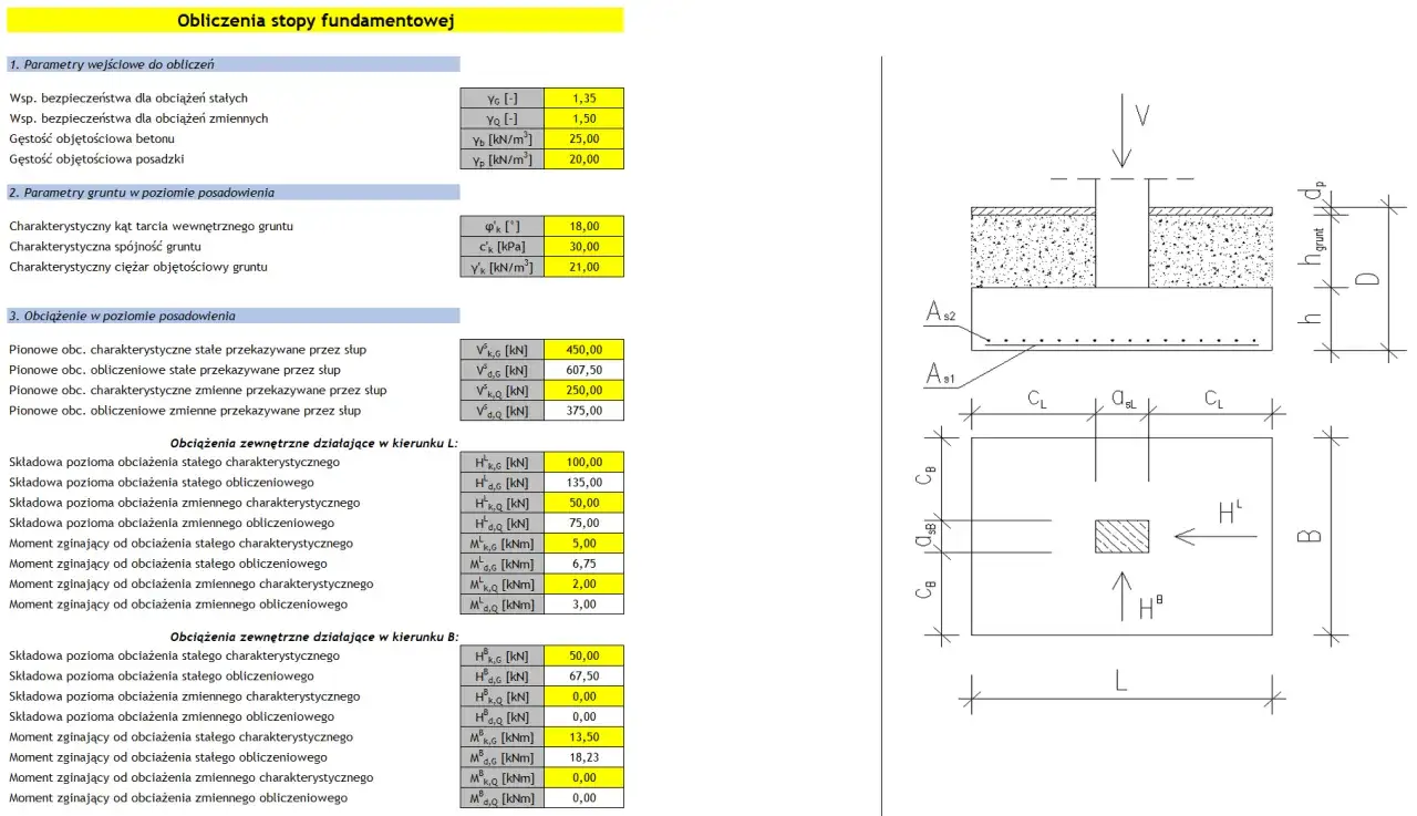 Zdjęcie Ile stali na fundament 100m2? Zaskakujące obliczenia i porady