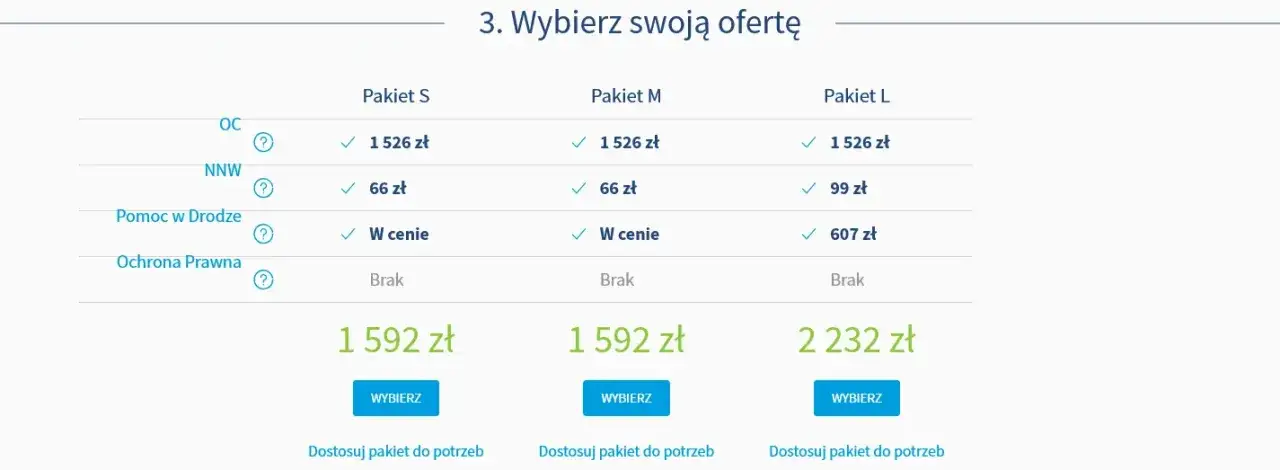 Zdjęcie Minimalna suma ubezpieczenia w PZU: sprawdzamy ile to jest oraz przykłady