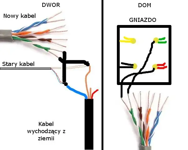Zdjęcie Jak podłączyć kabel telefoniczny 4 żyłowy do RJ45 bez błędów