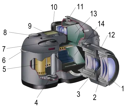 aparat fotograficzny obiektyw budowa