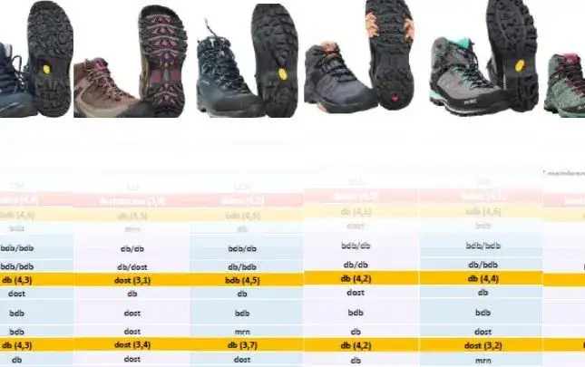 porównanie butów trekkingowych różnych marek