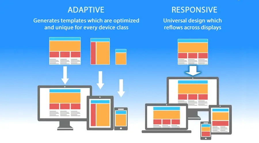 Responsive Web Design diagram