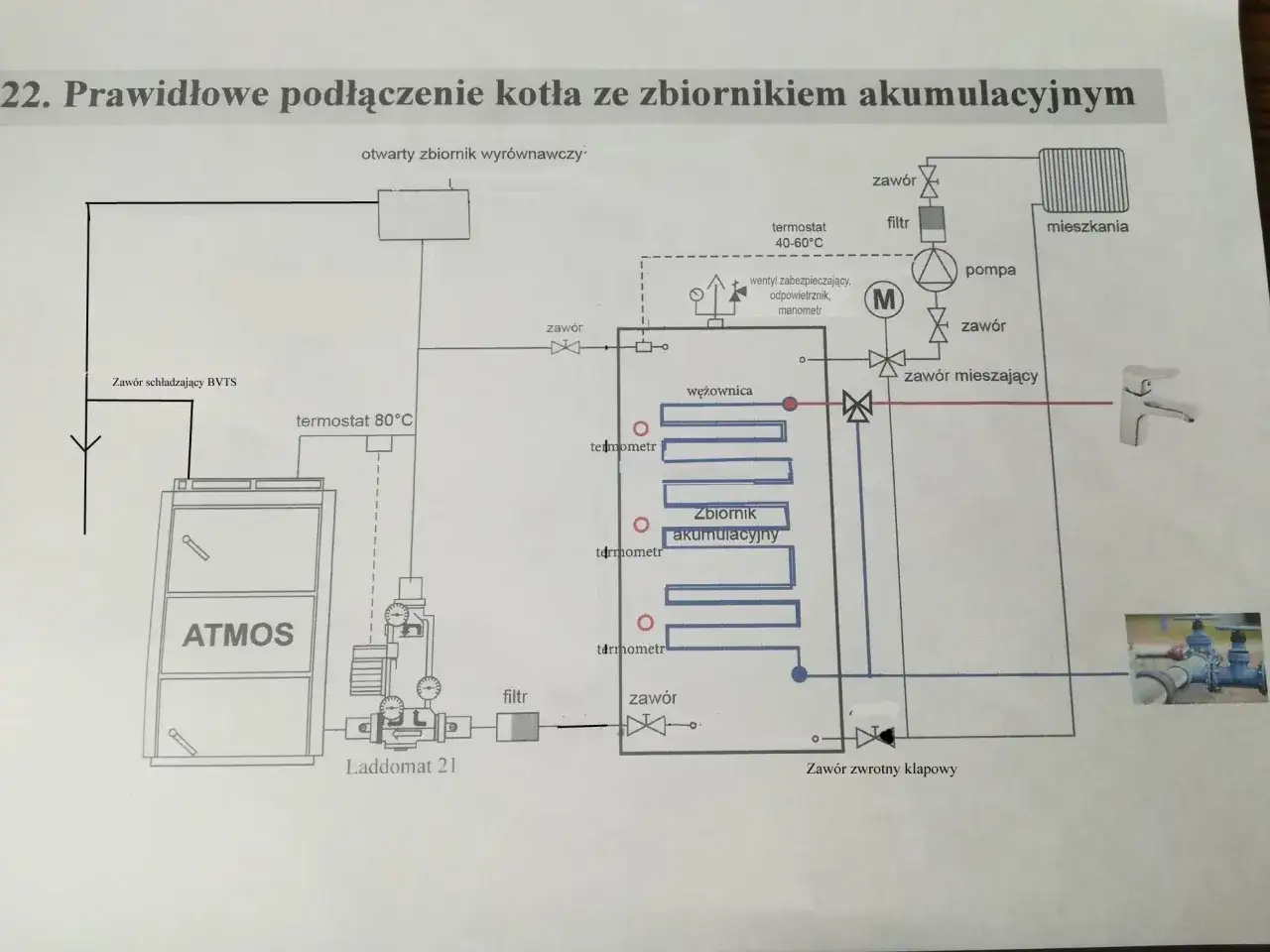 Schemat kotła Atmos z Laddomat 21 i zasobnikiem akumulacyjnym. Wężownica w buforze służy do podgrzewania wody użytkowej lub dogrzewania systemu.