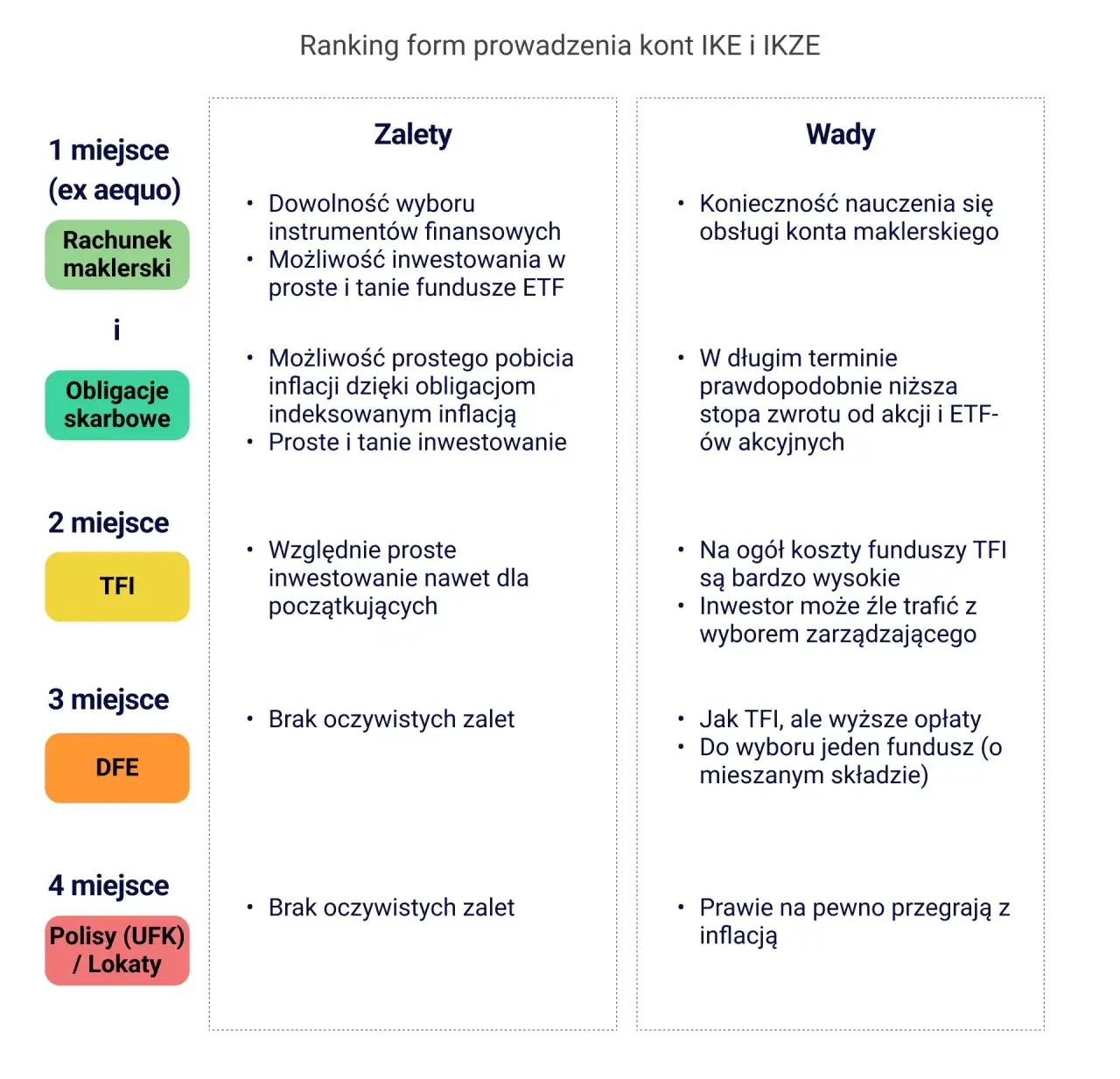 IKE IKZE logo i porównanie