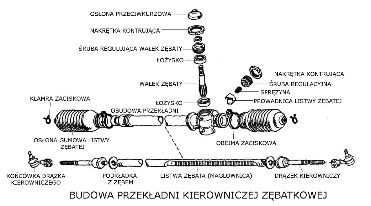przekładnia kierownicza LHD RHD r&oacute;żnice budowa