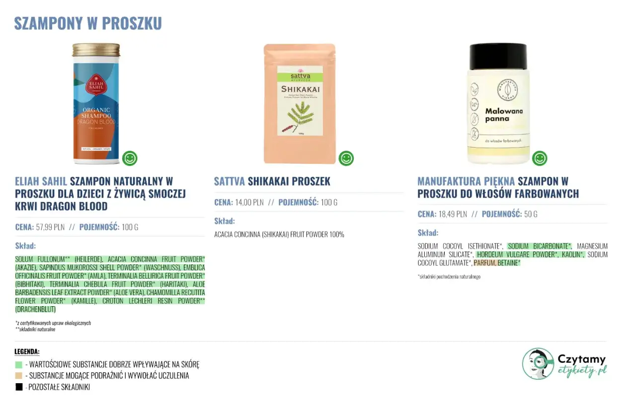 składniki szampon do włosów farbowanych, etykieta szamponu