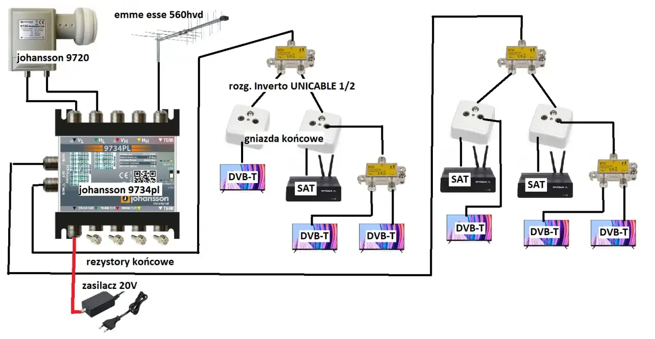 Instalacja satelitarna Unicable schemat