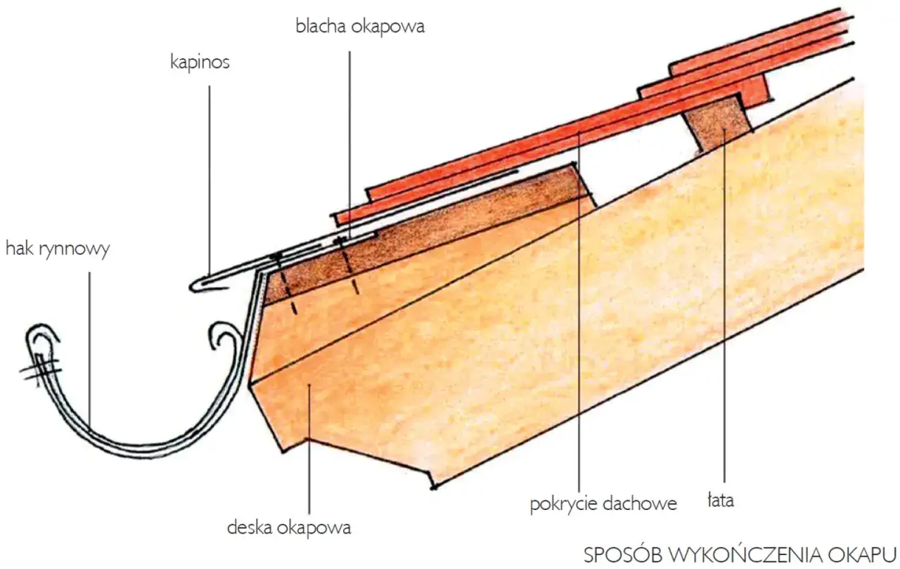 Montaż hak&oacute;w rynnowych PCV schemat