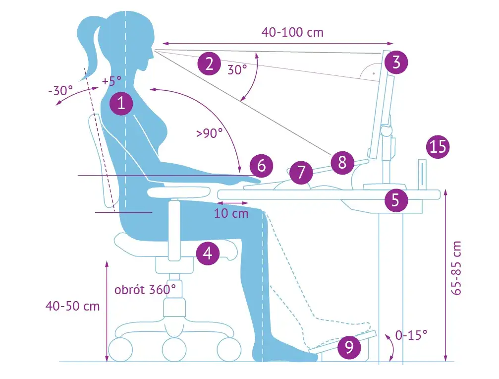 Ergonomiczne stanowisko pracy biurko monitor