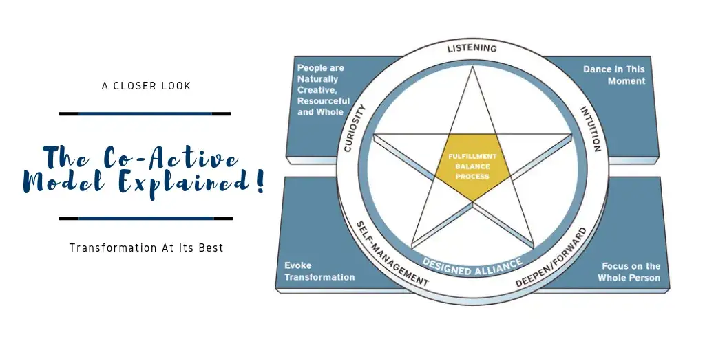 Co-Active coaching model diagram