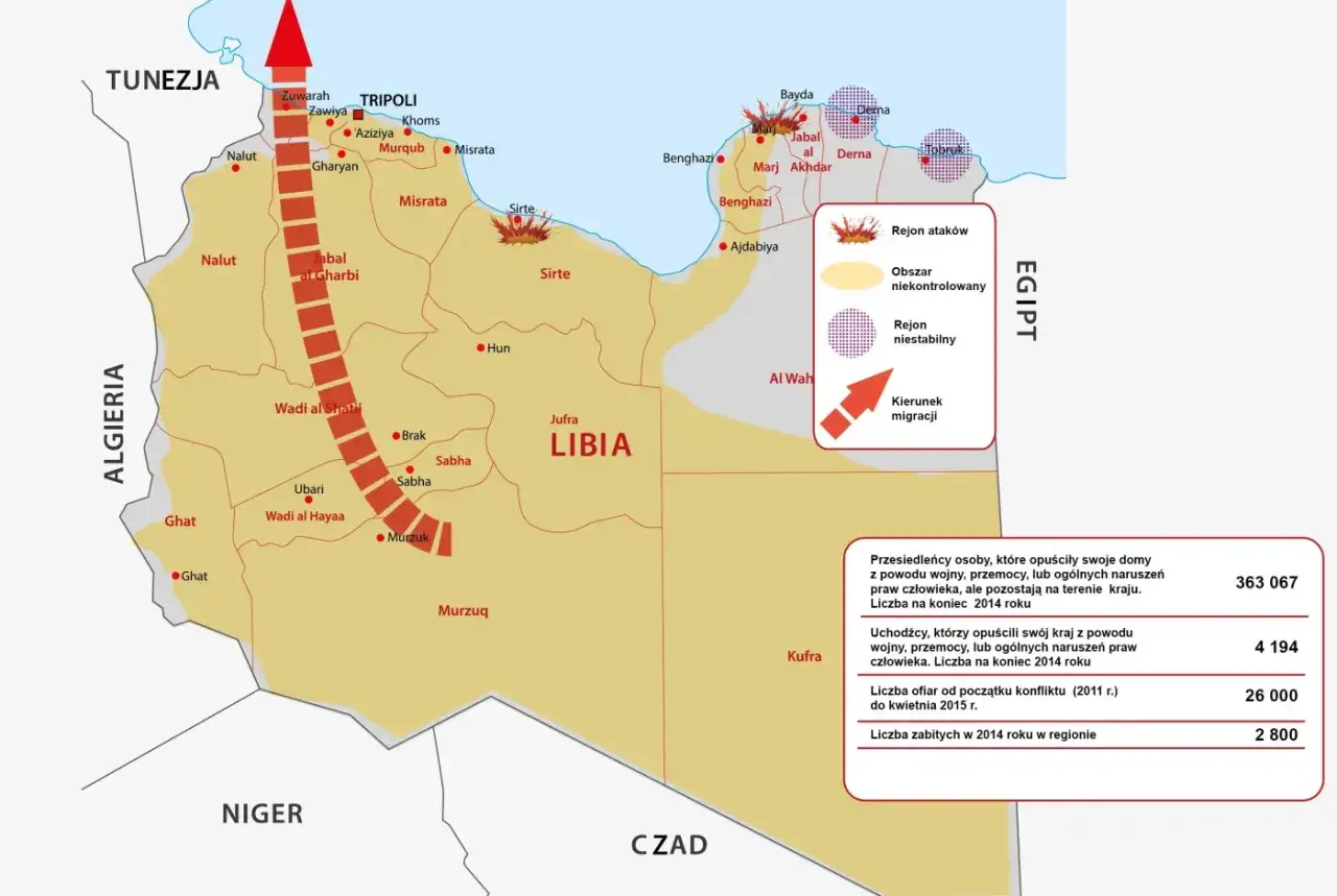 Mapa Libii z zaznaczonymi obszarami konfliktów i kierunkami migracji. Czy Libia jest bezpieczna? Dane wskazują na liczne przesiedlenia i ofiary.