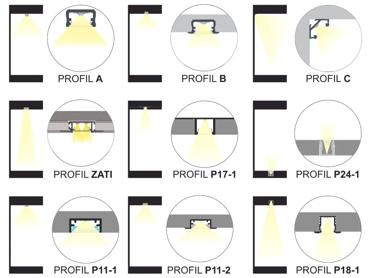 montaż oświetlenia led podszafkowego schemat
