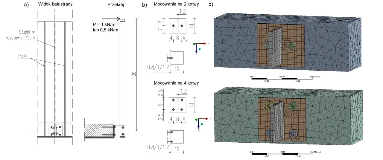 Schemat mocowania balustrady od czoła z analizą MES. Pokazano mocowanie na 2 i 4 kotwy, z wymiarami i siłami.