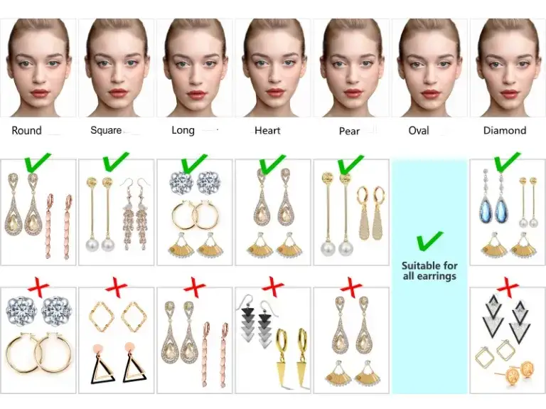 kolczyki do kształtu twarzy infografika