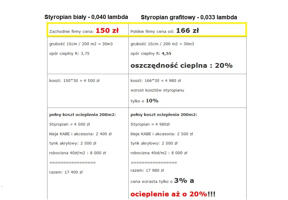 kosztorys ocieplenia fundamentów styropianem