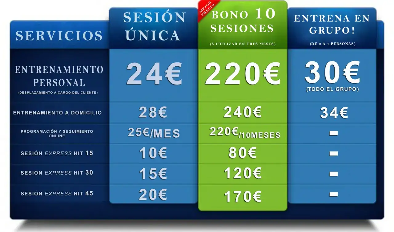 Tabla comparativa precios entrenador personal Badajoz