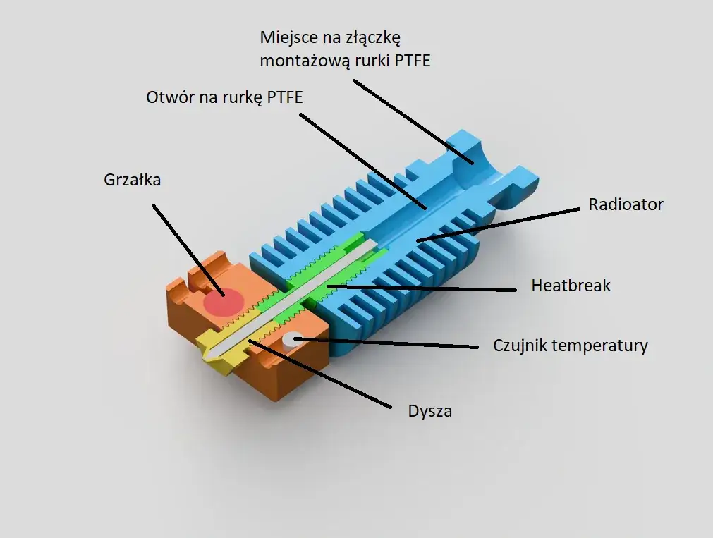 ekstruder hotend dysza drukarka 3d schemat