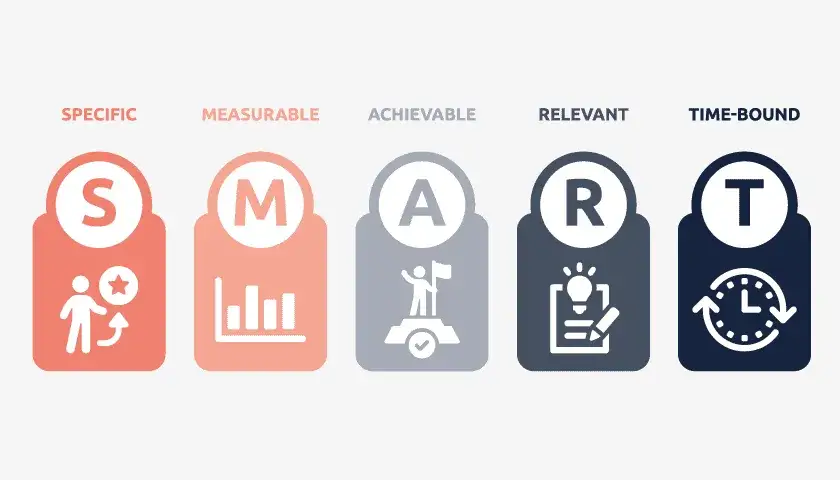 metoda SMART infografika