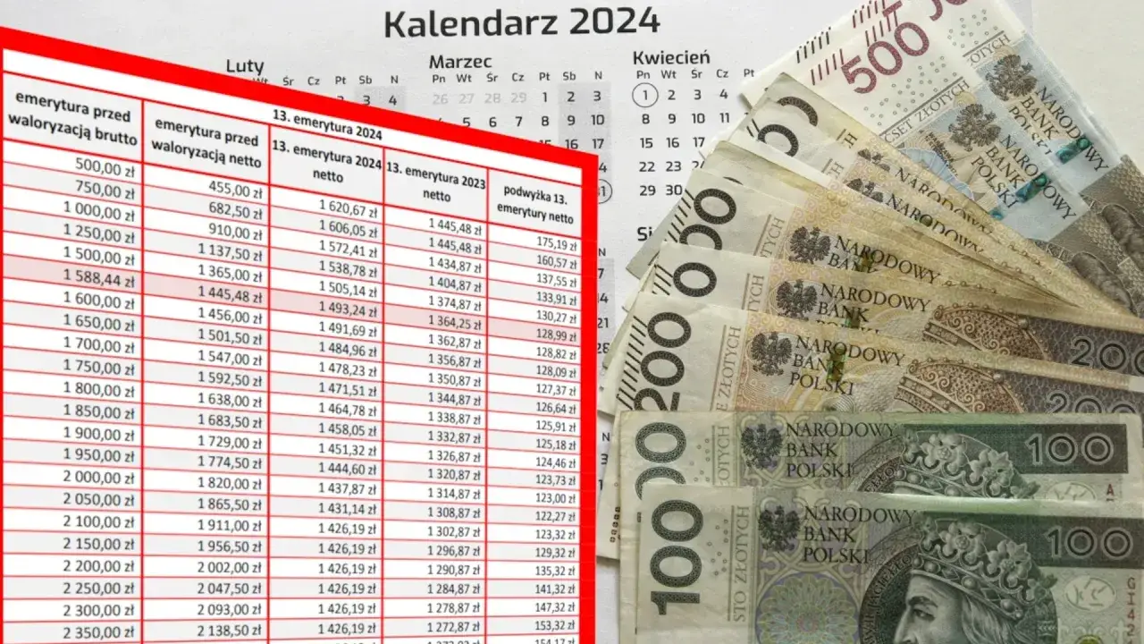 kalendarz z zaznaczonymi datami wypłat emerytur