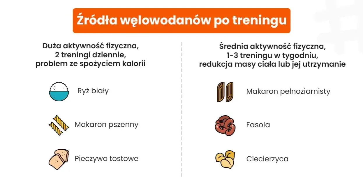 niezdrowe jedzenie po treningu