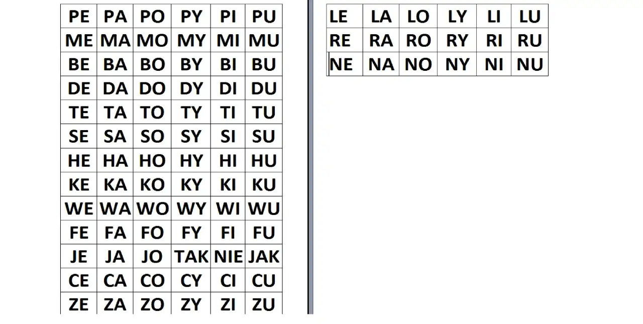 Tabele sylab do nauki czytania. Pomoc w tym, jak nauczyć dziecko szybko czytać.