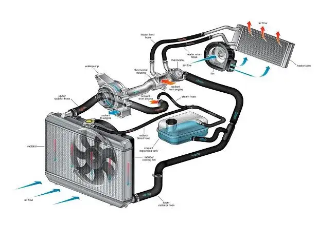 nieszczelności układu chłodzenia schemat